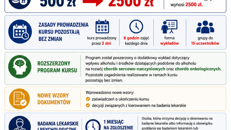 Zmiany w kursie reedukacyjnym od 23 czerwca 2026 r.