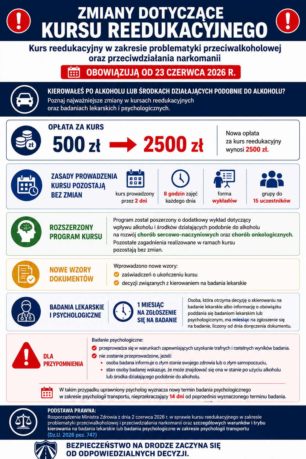 Zmiany w kursie reedukacyjnym od 23 czerwca 2026 r.